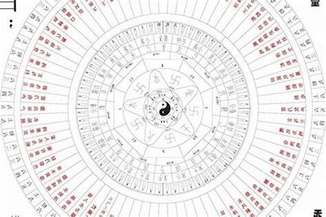 君 五行